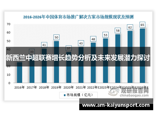 新西兰中超联赛增长趋势分析及未来发展潜力探讨