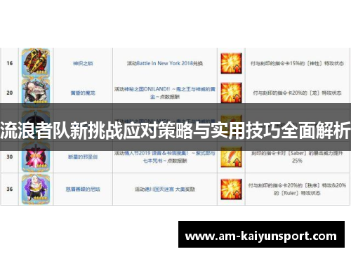 流浪者队新挑战应对策略与实用技巧全面解析 流浪者队新挑战应对策略与实用技巧全面解析