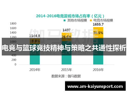 电竞与篮球竞技精神与策略之共通性探析