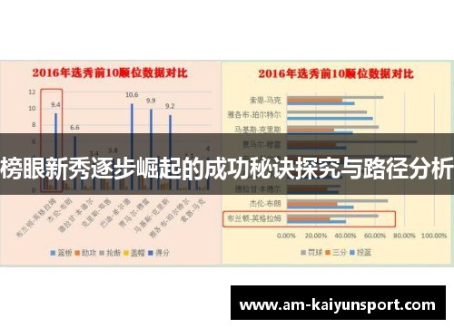 榜眼新秀逐步崛起的成功秘诀探究与路径分析 榜眼新秀逐步崛起的成功秘诀探究与路径分析