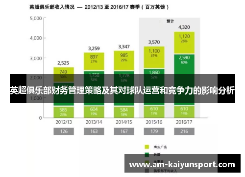 英超俱乐部财务管理策略及其对球队运营和竞争力的影响分析 英超俱乐部财务管理策略及其对球队运营和竞争力的影响分析