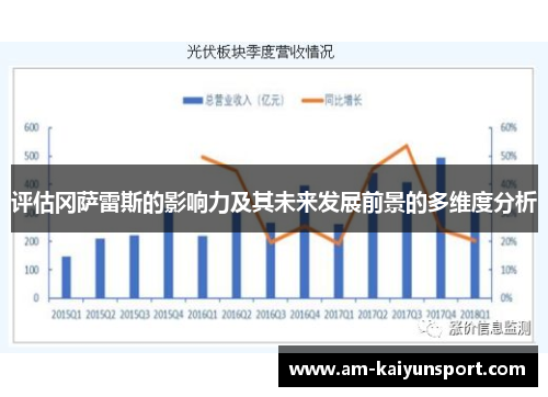 评估冈萨雷斯的影响力及其未来发展前景的多维度分析 评估冈萨雷斯的影响力及其未来发展前景的多维度分析